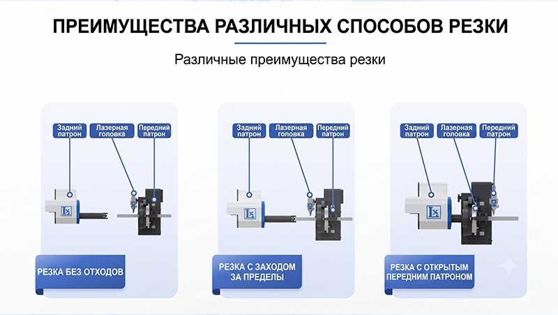 Лазерный станок для резки труб LX-K12